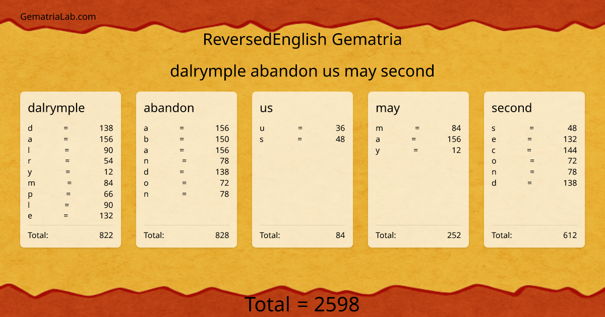 dalrymple abandon us may second in reversedEnglish Gematria